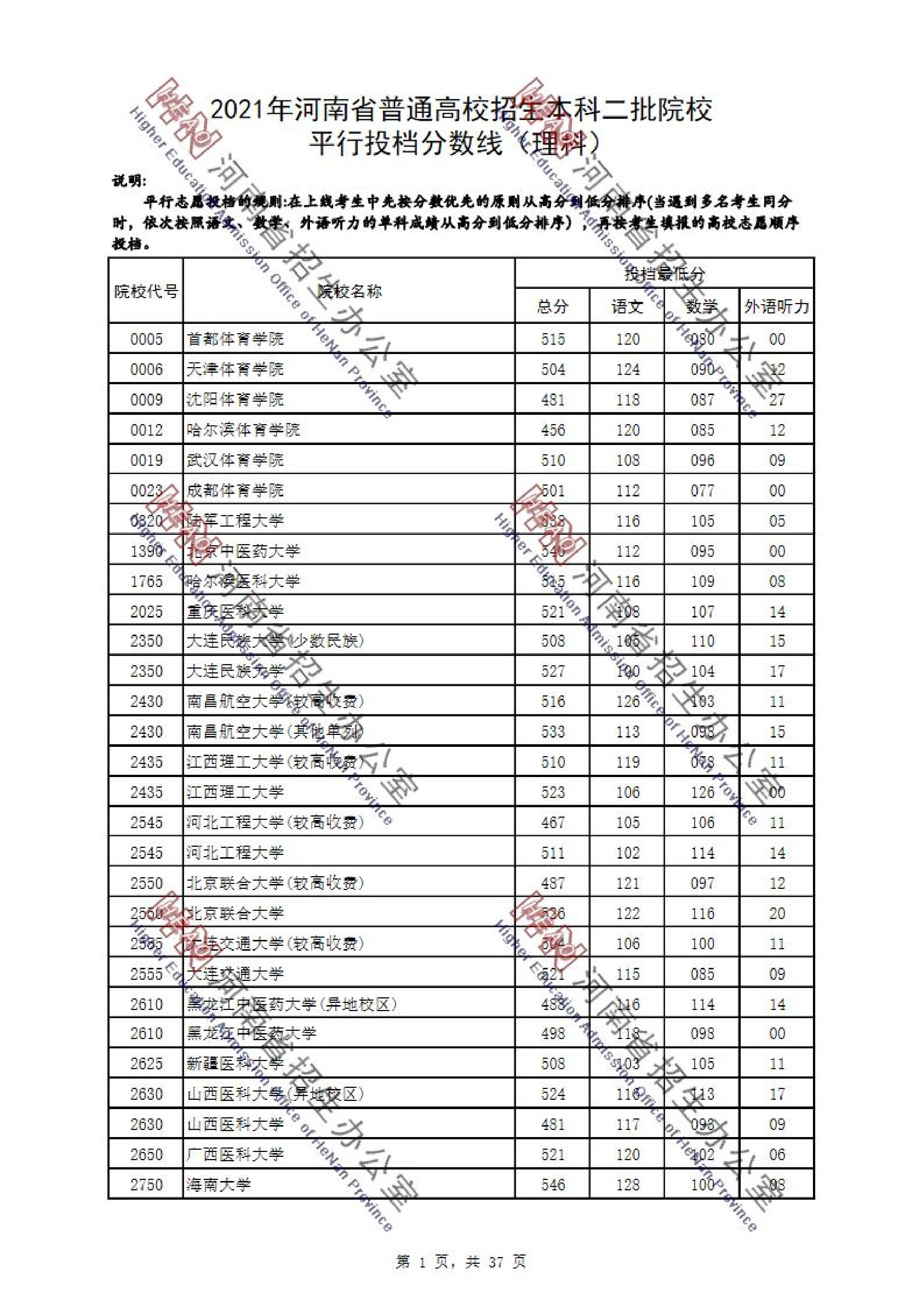 2021年河南二本投档分数线（理科）