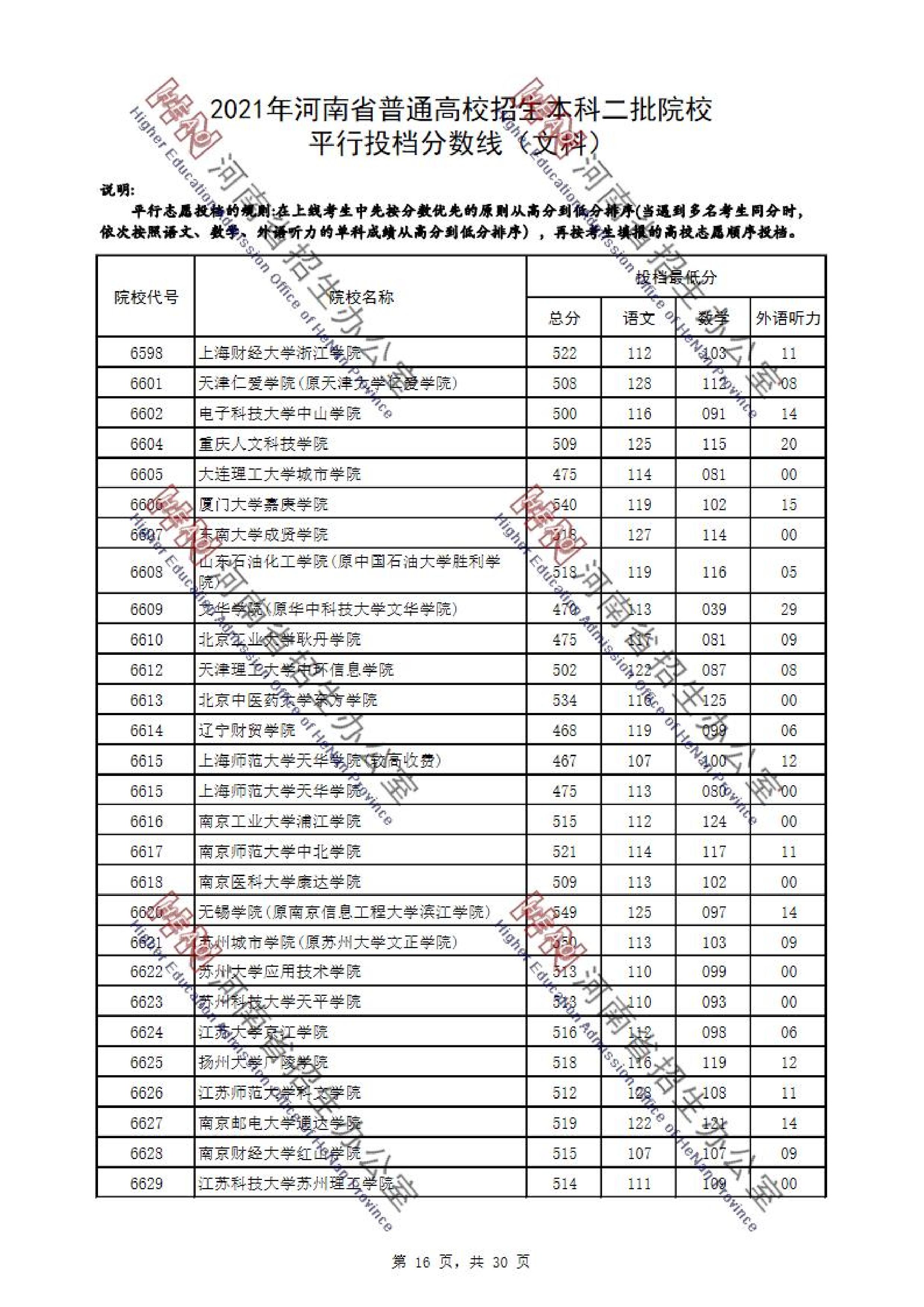 2021年河南二本投档分数线（文科）