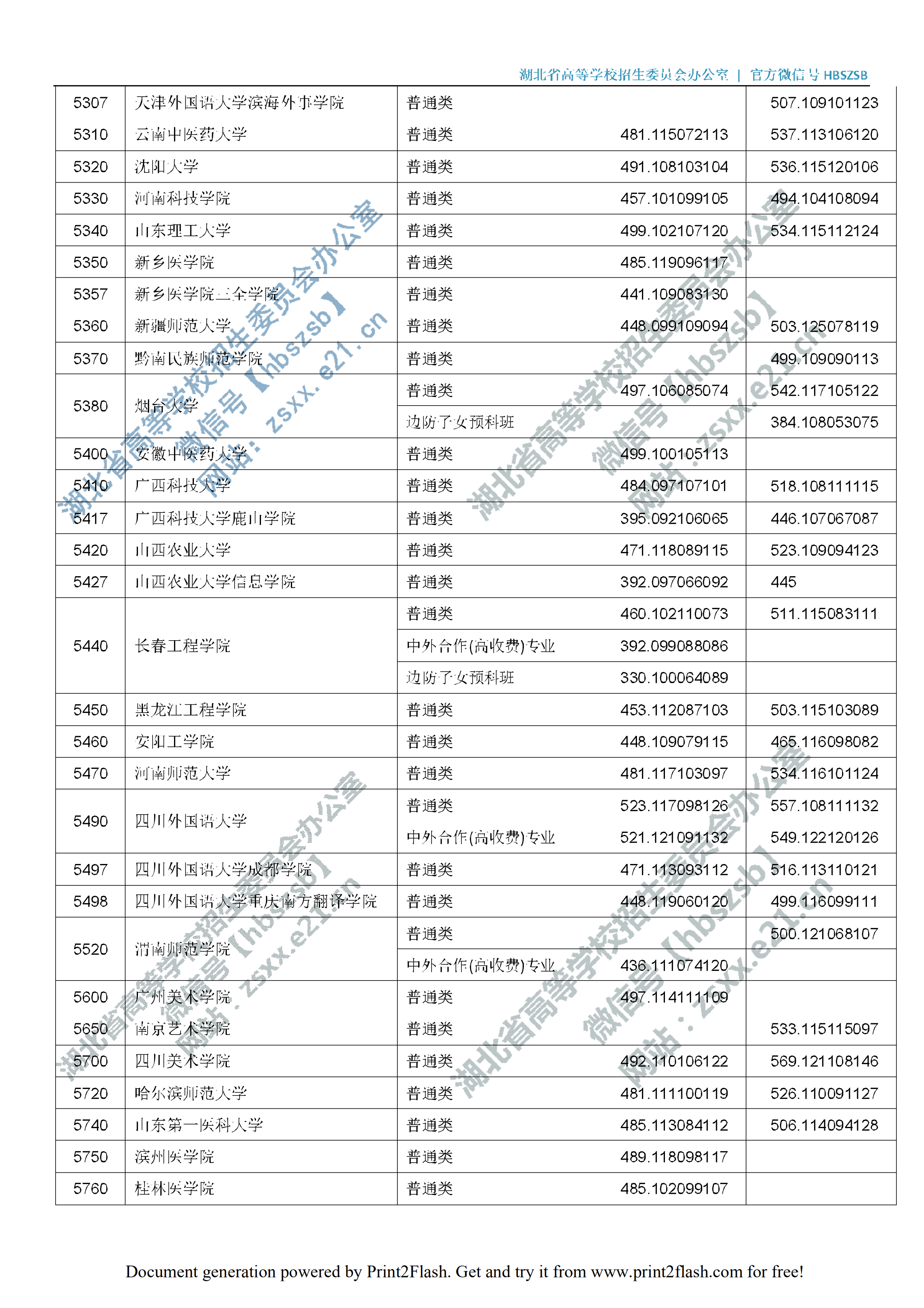 2019年湖北二本投档分数线（理科-文科）