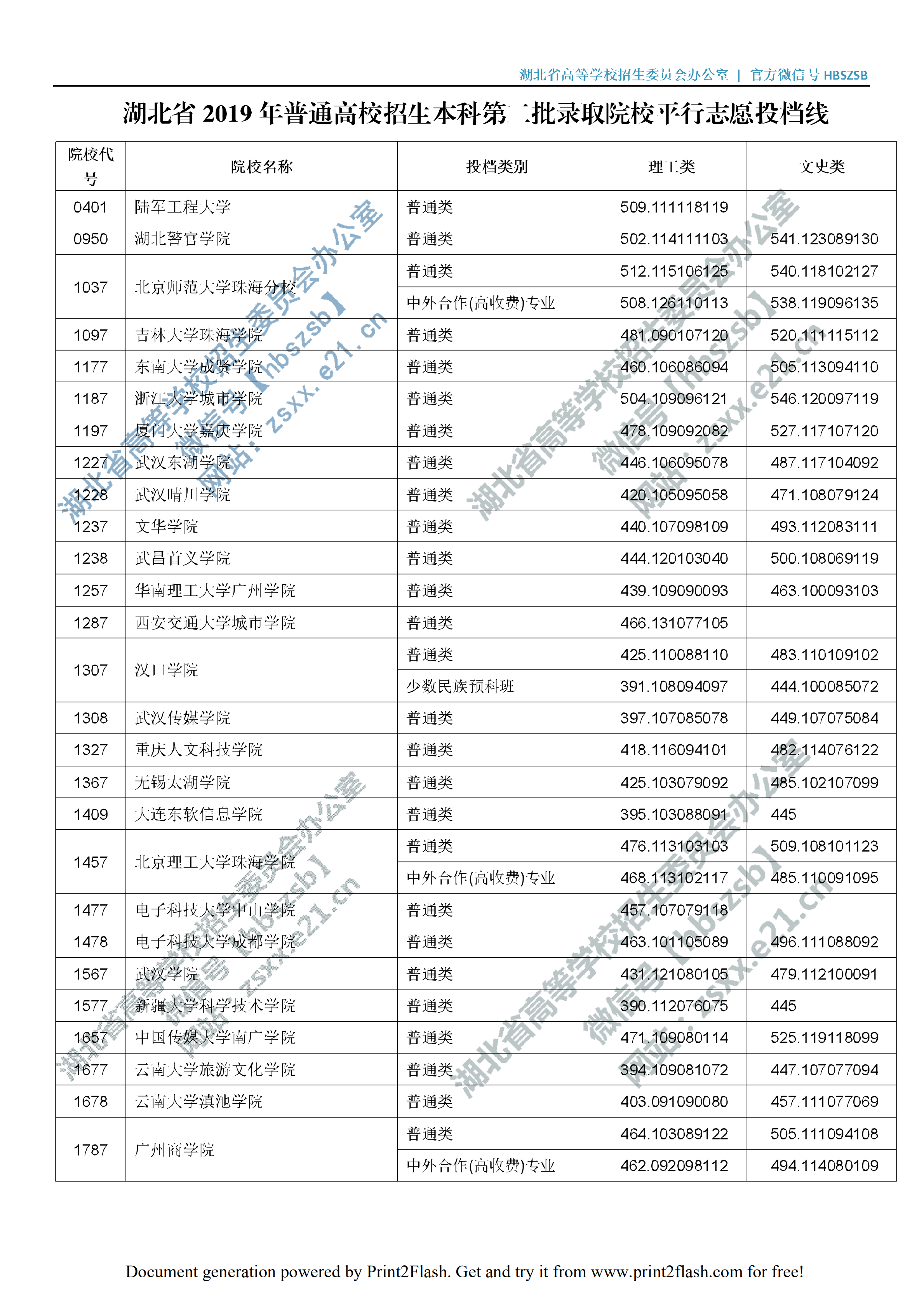 2019年湖北二本投档分数线（理科-文科）