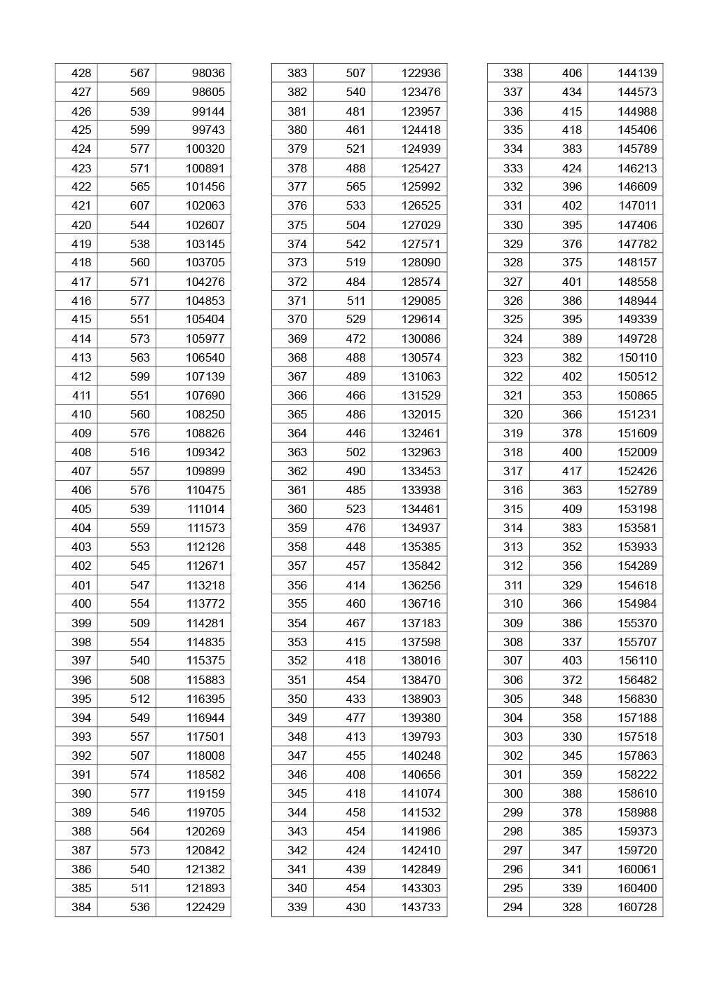 2019湖北高考一分一段表（理科）