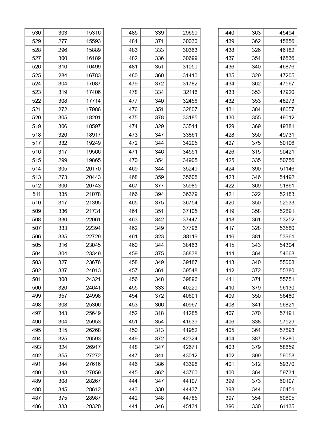 2019湖北高考一分一段表（文科）