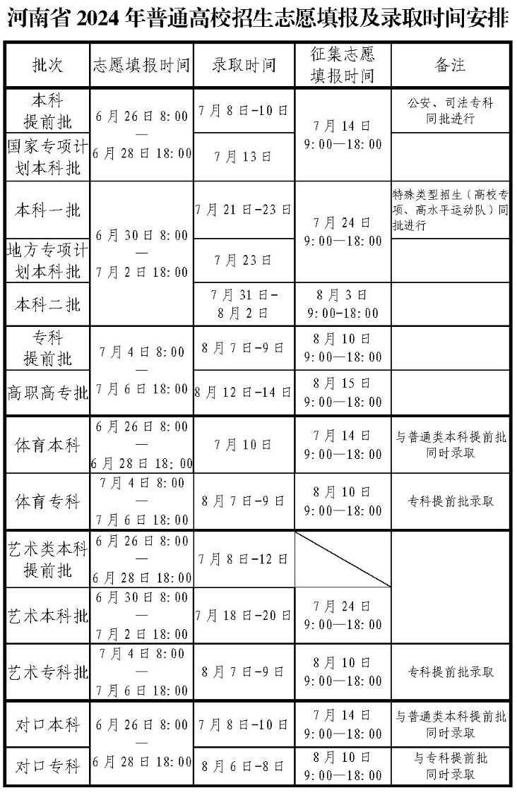 2024河南专科录取查询时间