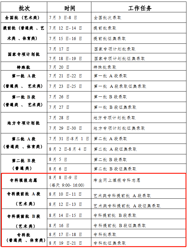 2023吉林专科录取时间安排表