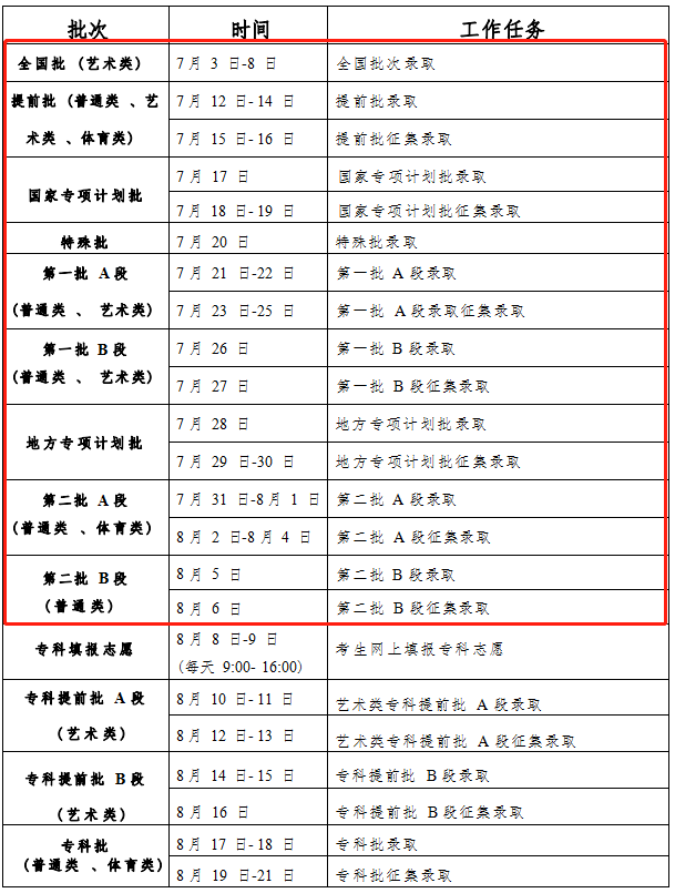 2023吉林本科录取时间安排表