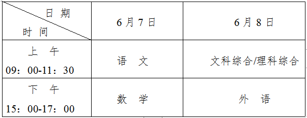 宁夏高考是全国几卷_一卷还是二卷