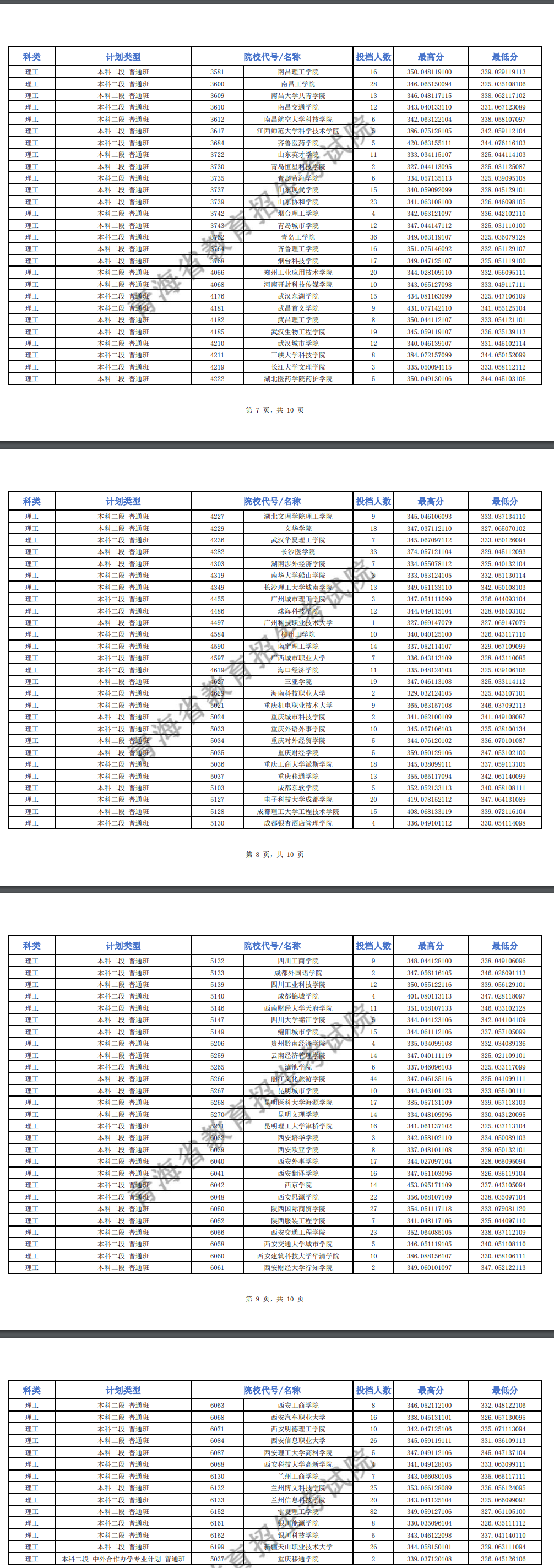 2024年青海本科二段投档分数线（j段-理科）