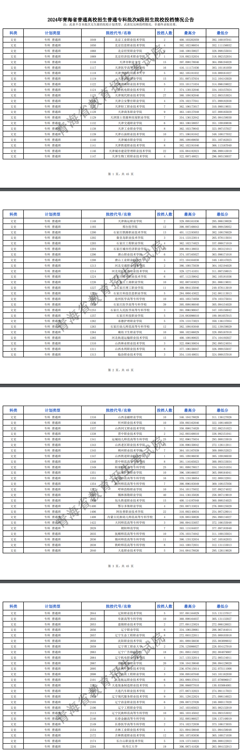 2024年青海专科投档分数线（m段-文科）