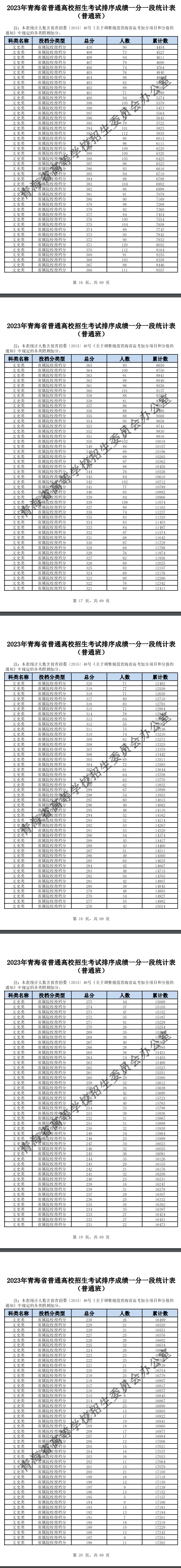 2023青海高考一分一段表（文科）