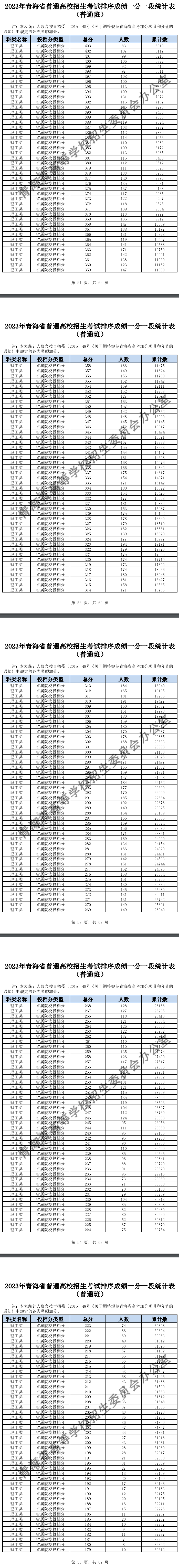 2023青海高考一分一段表（理科）