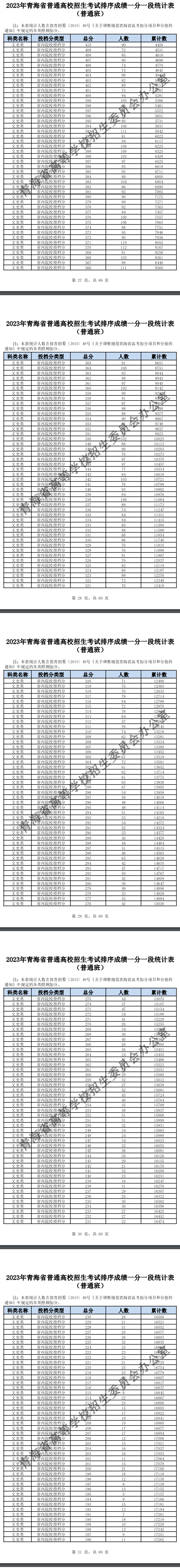 2023青海高考一分一段表（文科）