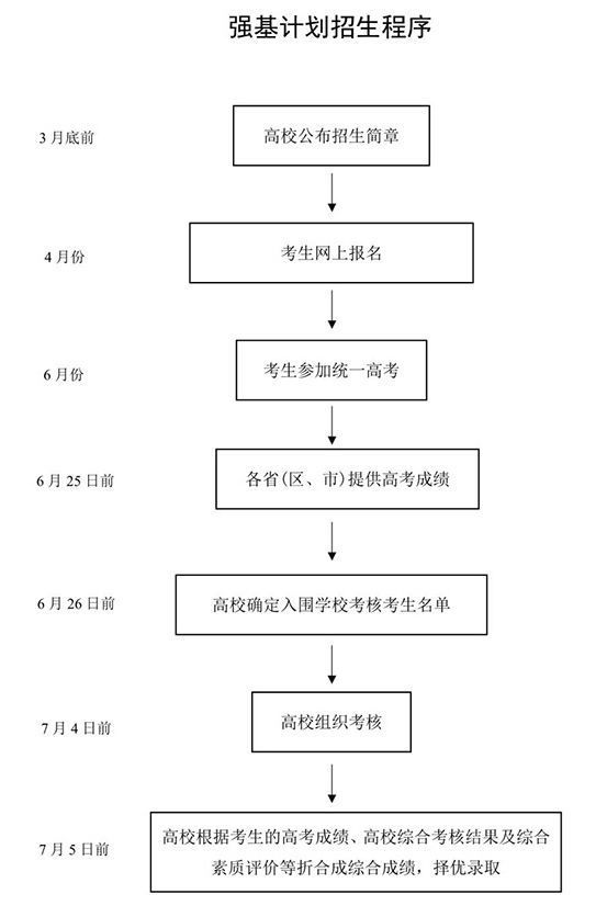 <a href=http://www.dxs8.com/qiangjijihua/ target=_blank class=infotextkey>强基计划</a>的好处与坏处