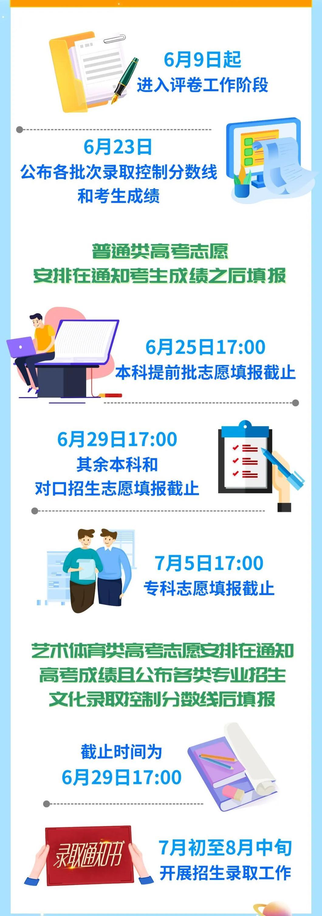 2022四川高考成绩什么时候出来