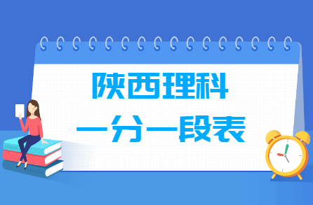 2024陕西高考一分一段表（理科）