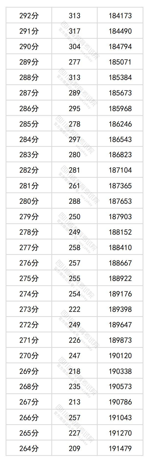 2024年四川高考一分一段表（文科）