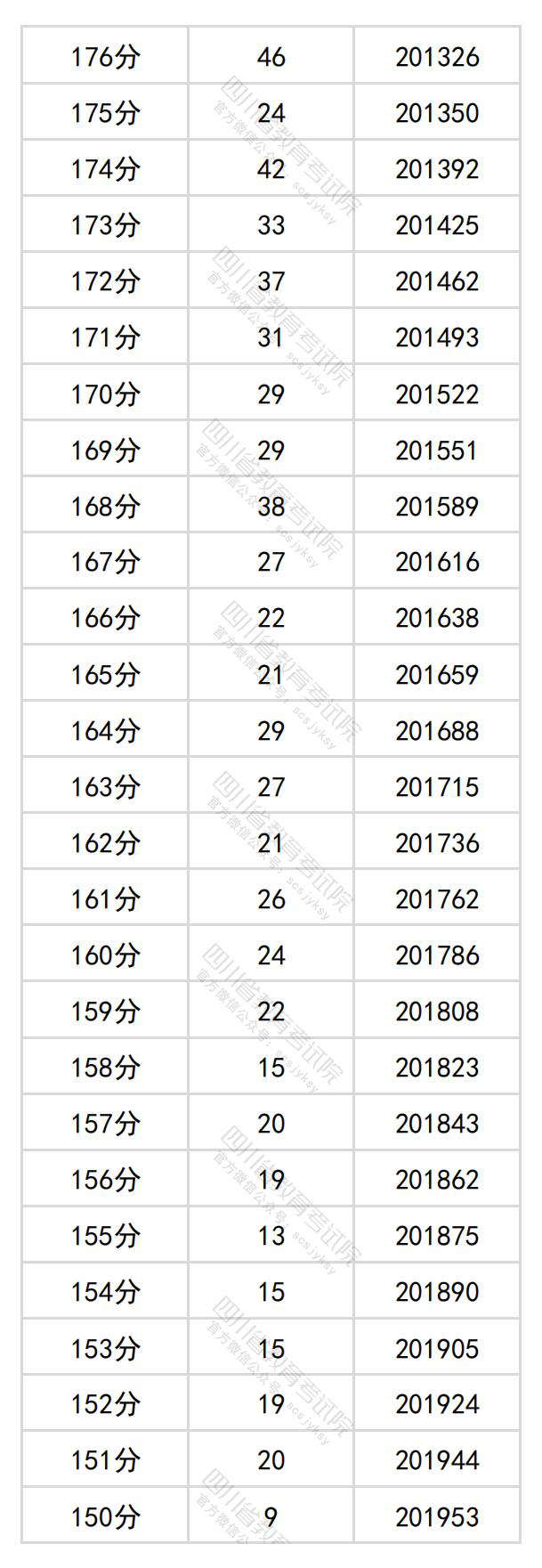 2024年四川高考一分一段表（文科）