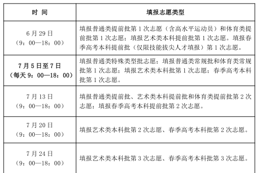 2024山东本科志愿填报时间和截止时间（含2022-2023年）