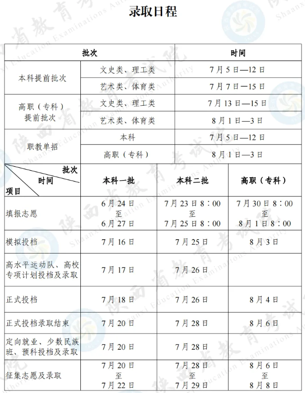 2024陕西本科录取查询时间