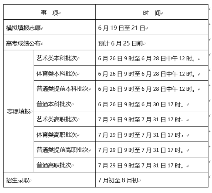 2024天津高考志愿填报时间和截止时间（含2022-2023年）