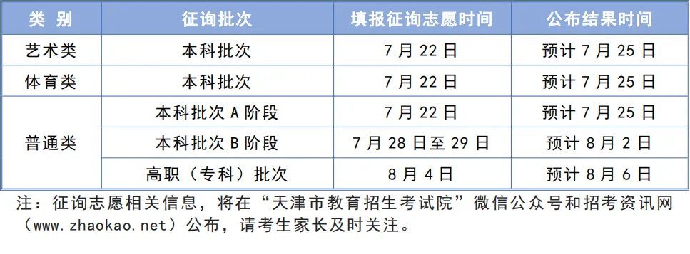 2024天津高考录取查询时间