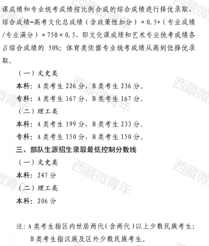 2024西藏高考多少分能上本科大学（含2022-2023历年）