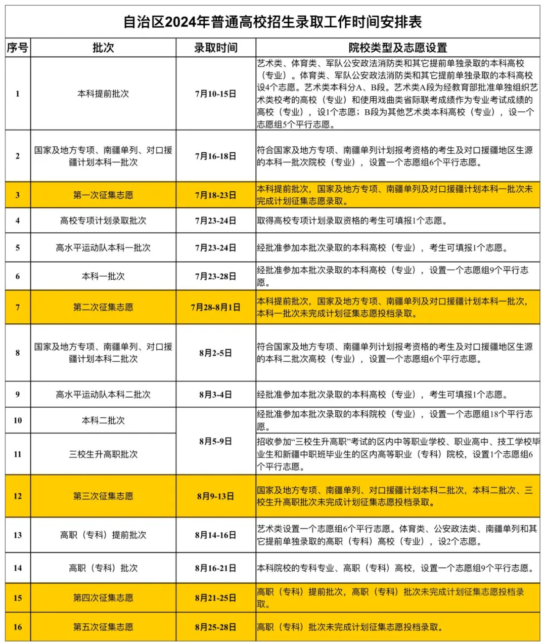 2024新疆本科录取查询时间