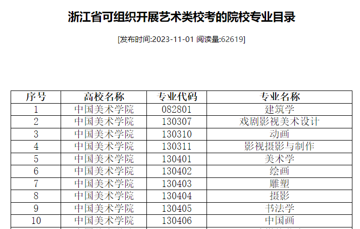 浙江具备艺术校考资格的学校有哪些