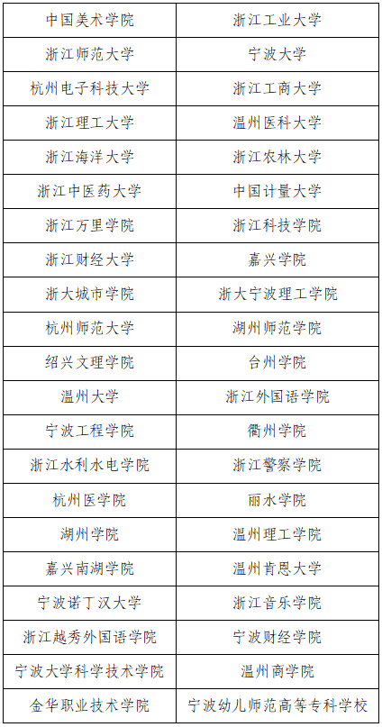 2023年浙江三位一体综合评价招生学校名单（42所）