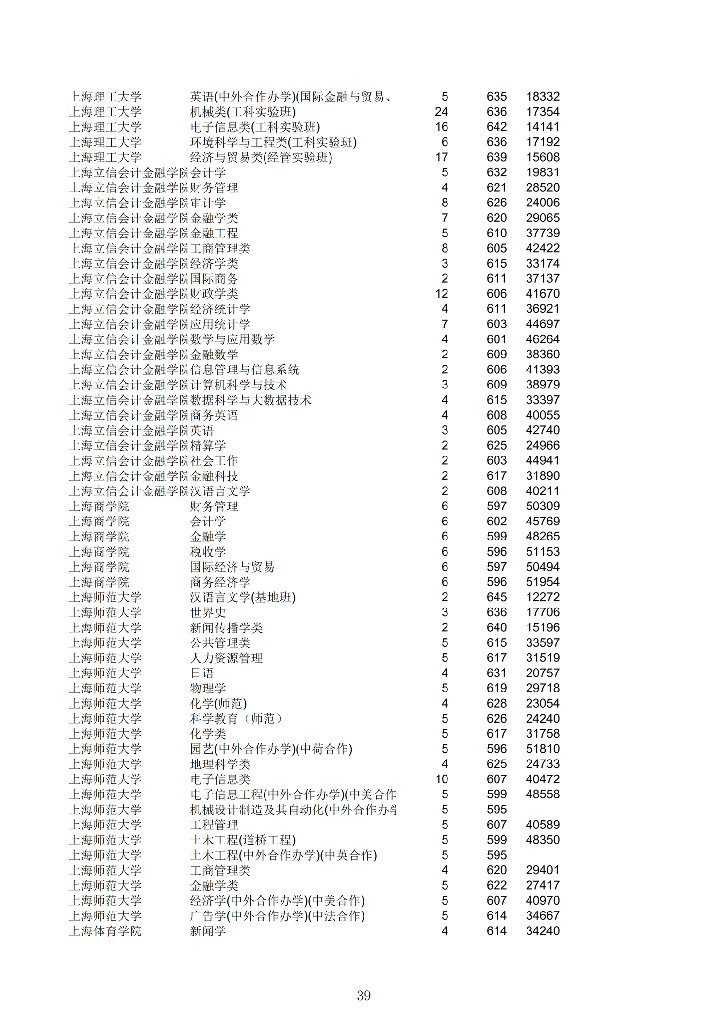 2019浙江一段投档分数线