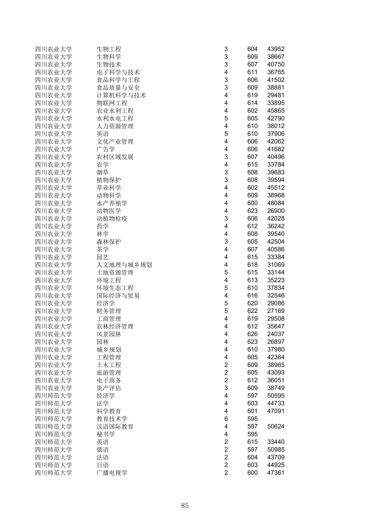 2019浙江一段投档分数线