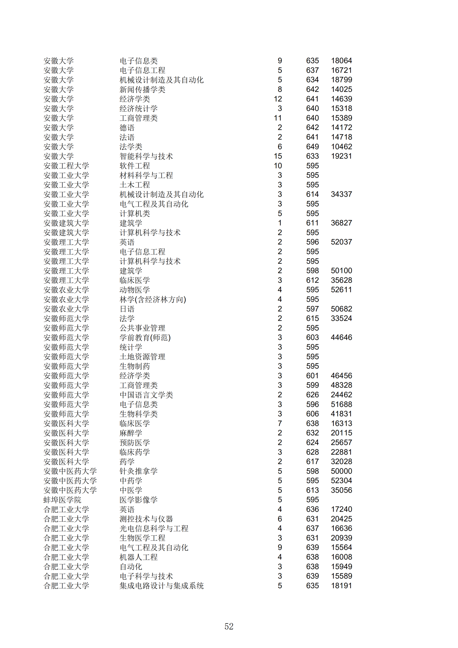 2019浙江一段投档分数线