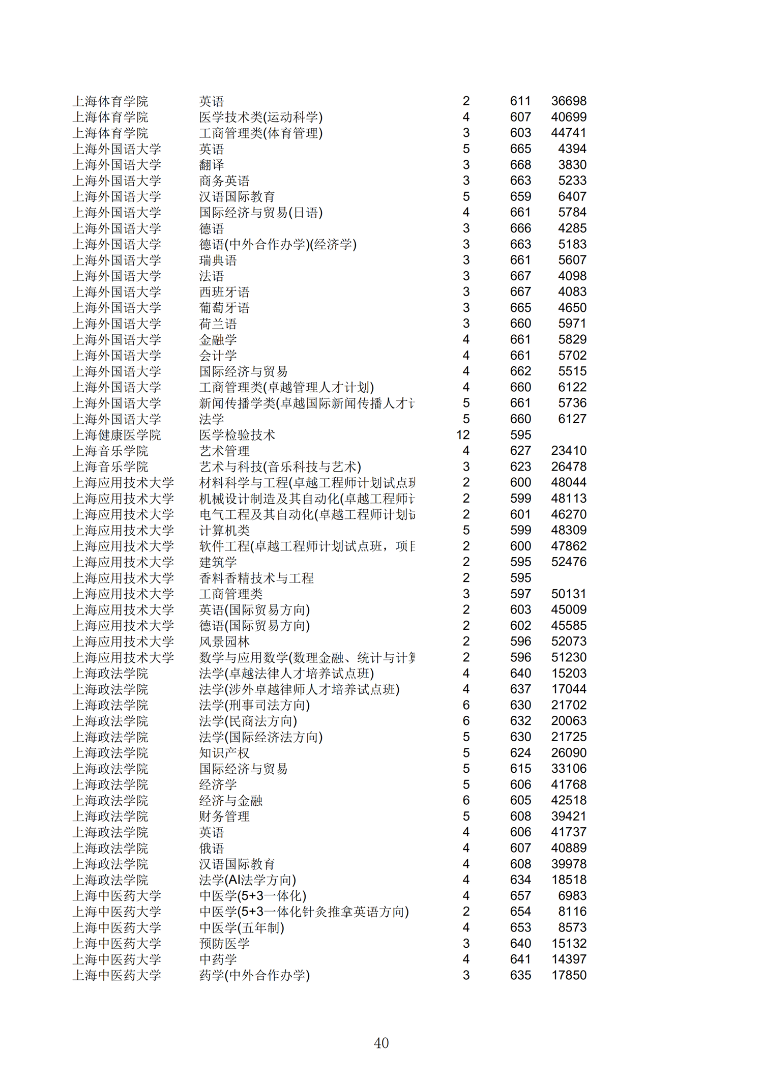 2019浙江一段投档分数线