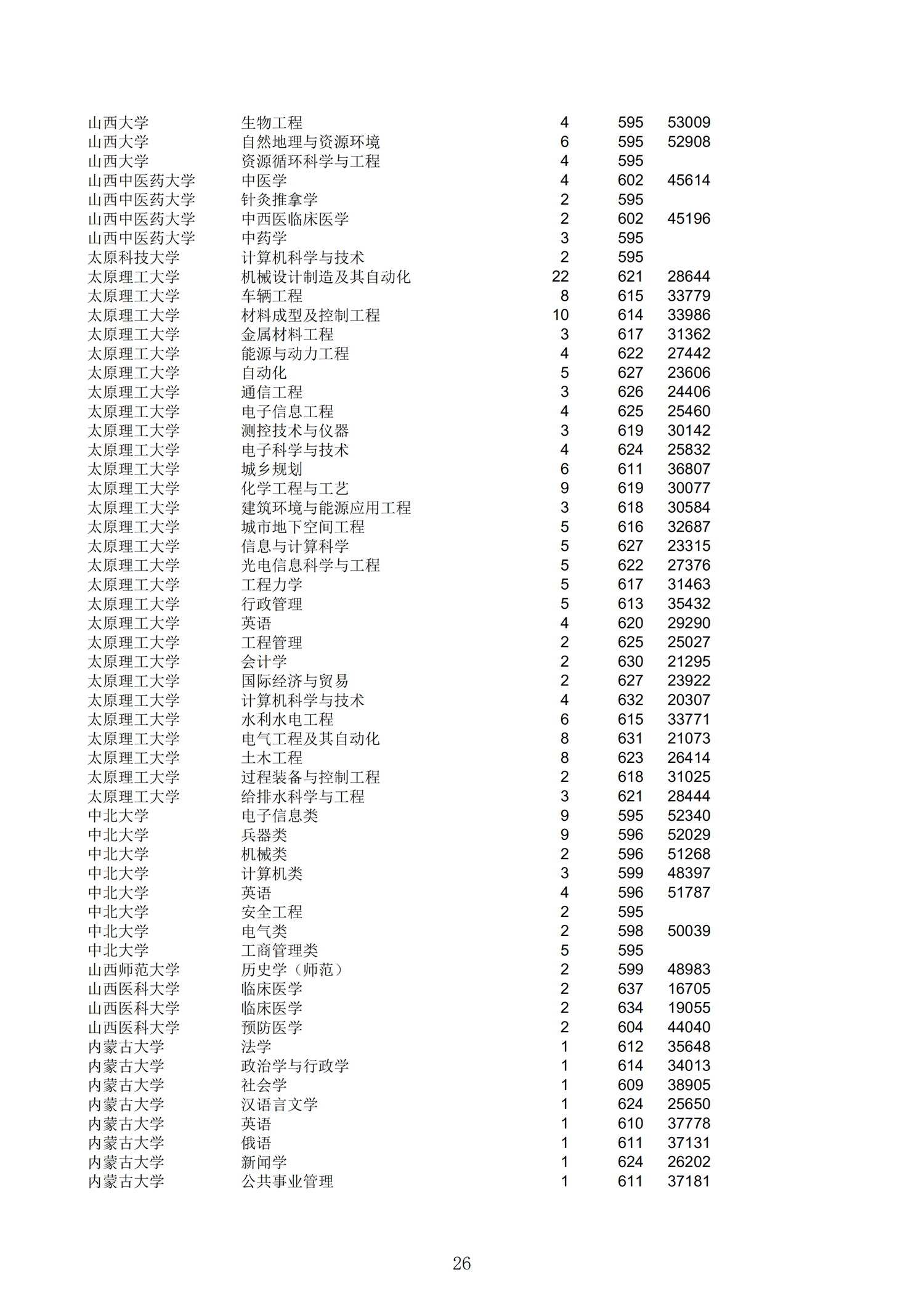 2019浙江一段投档分数线