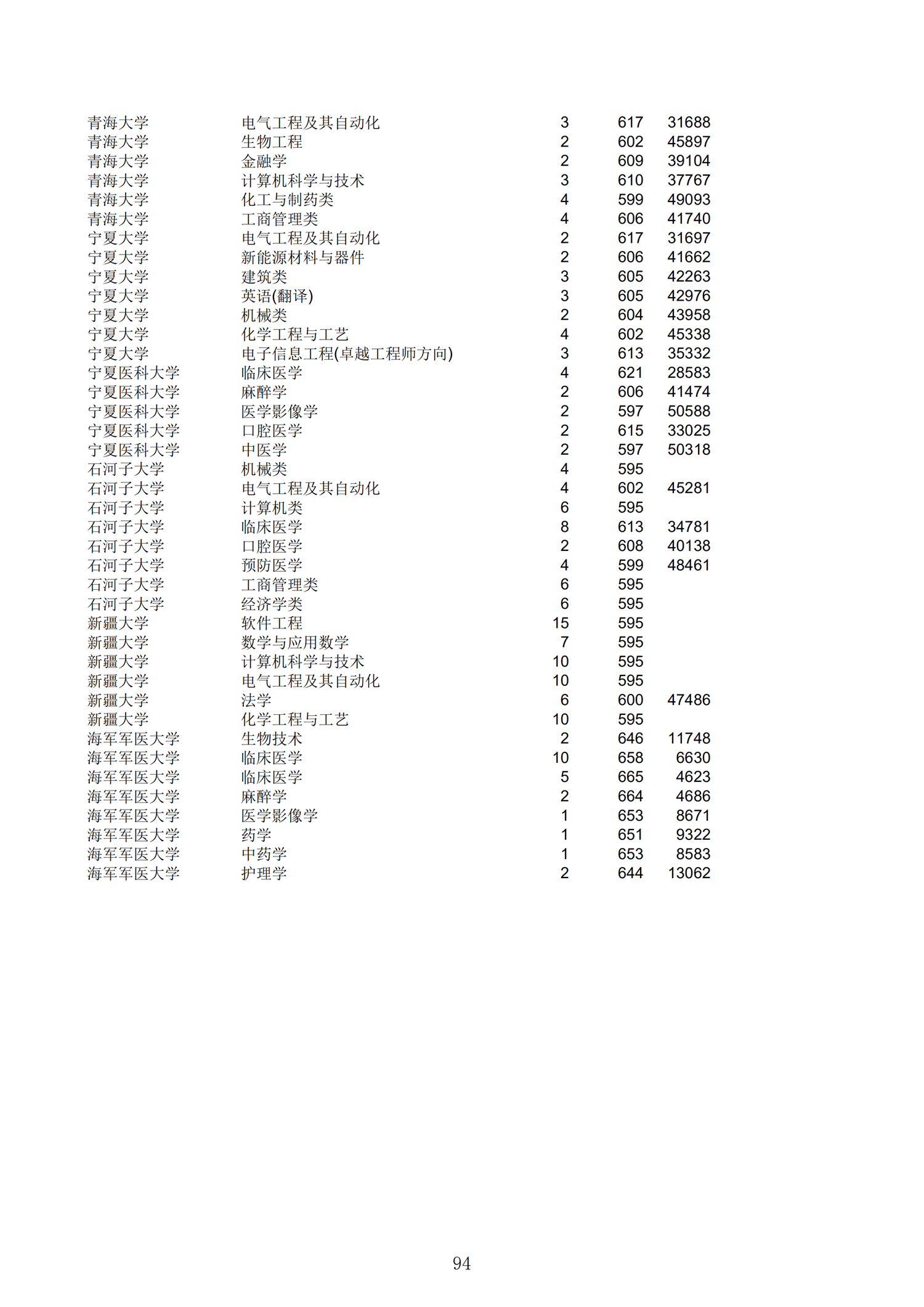 2019浙江一段投档分数线