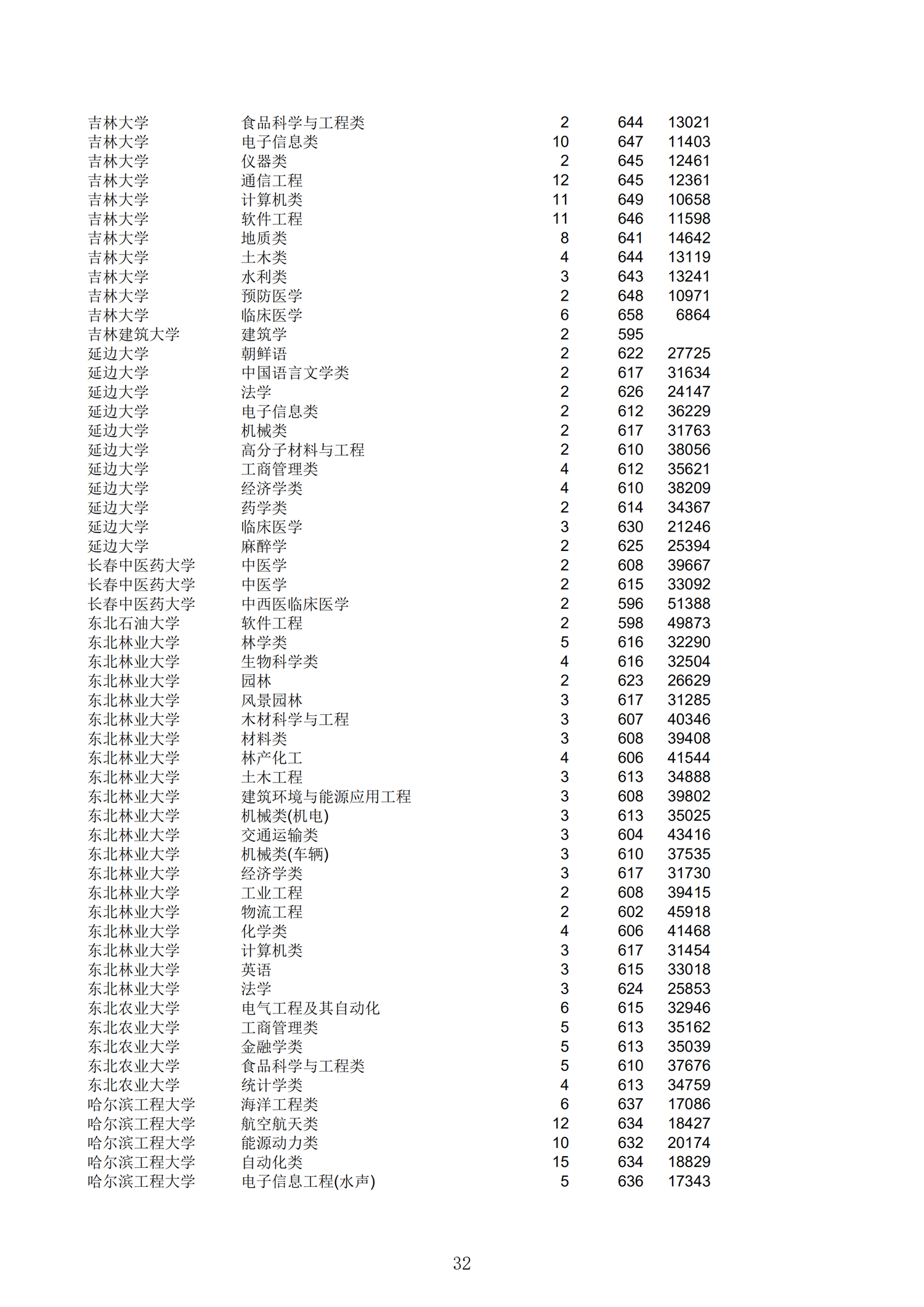 2019浙江一段投档分数线