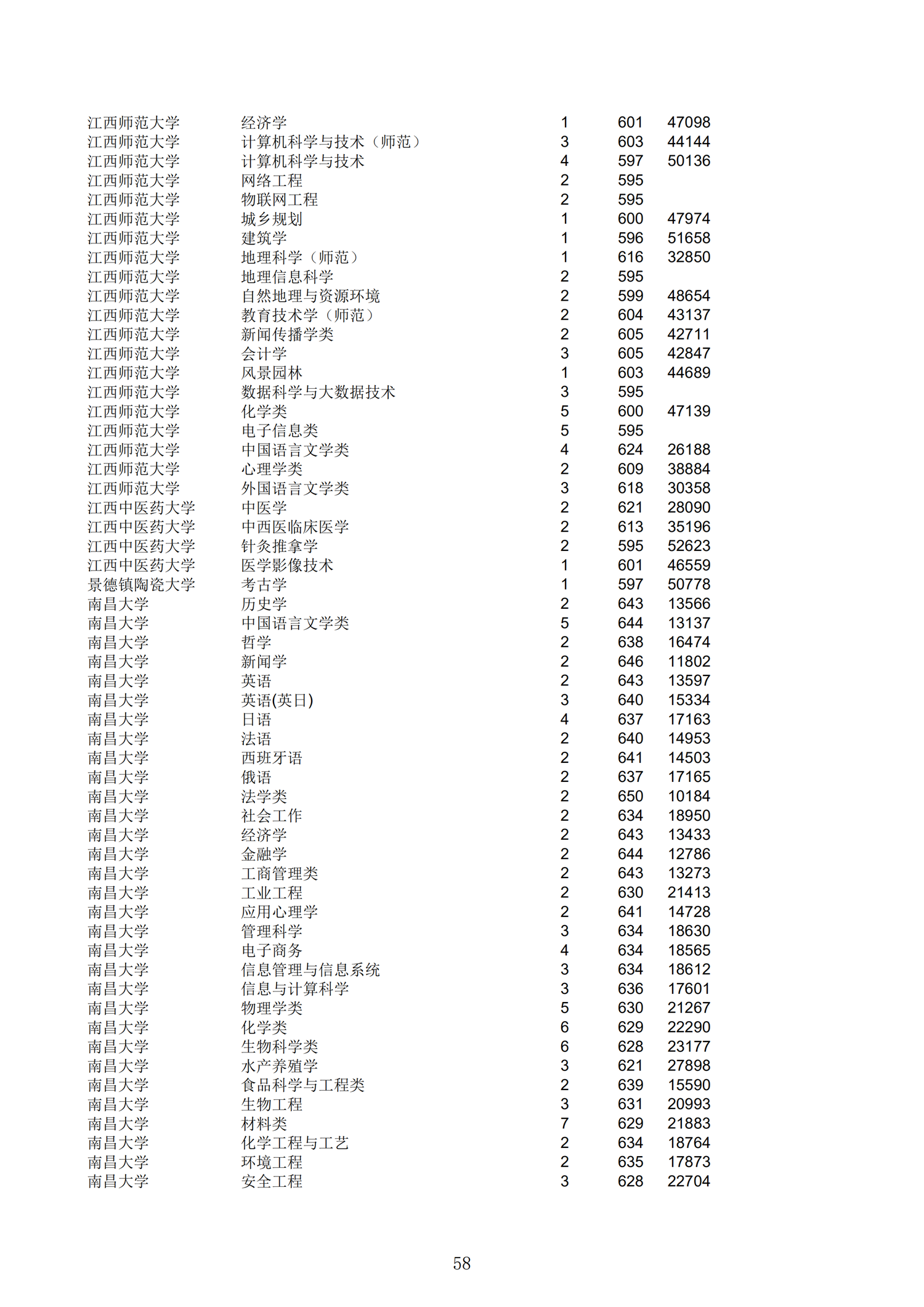 2019浙江一段投档分数线