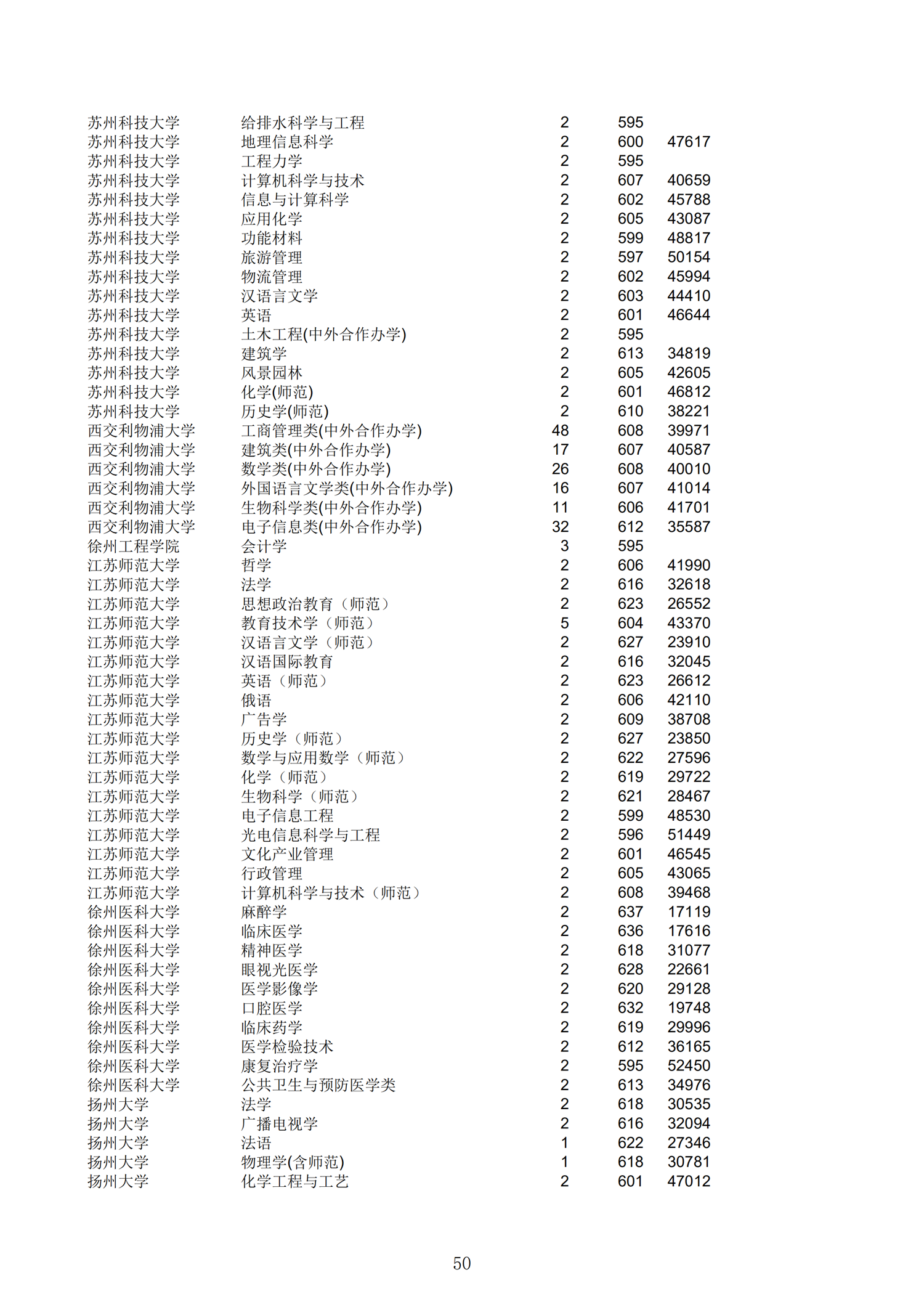 2019浙江一段投档分数线