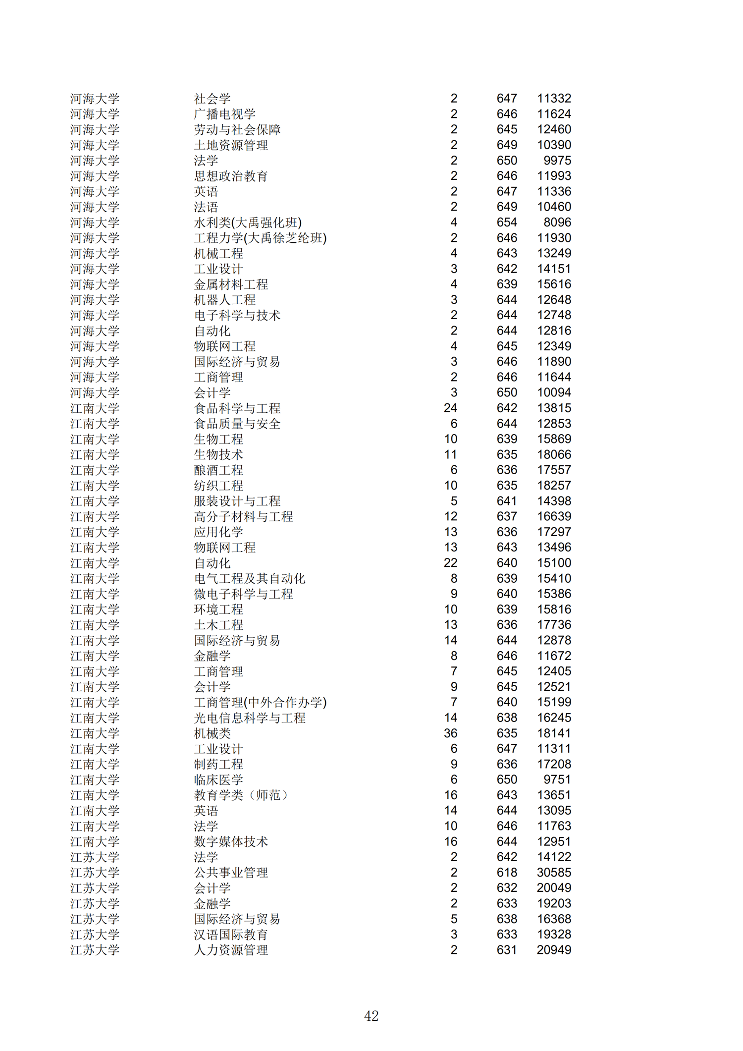 2019浙江一段投档分数线