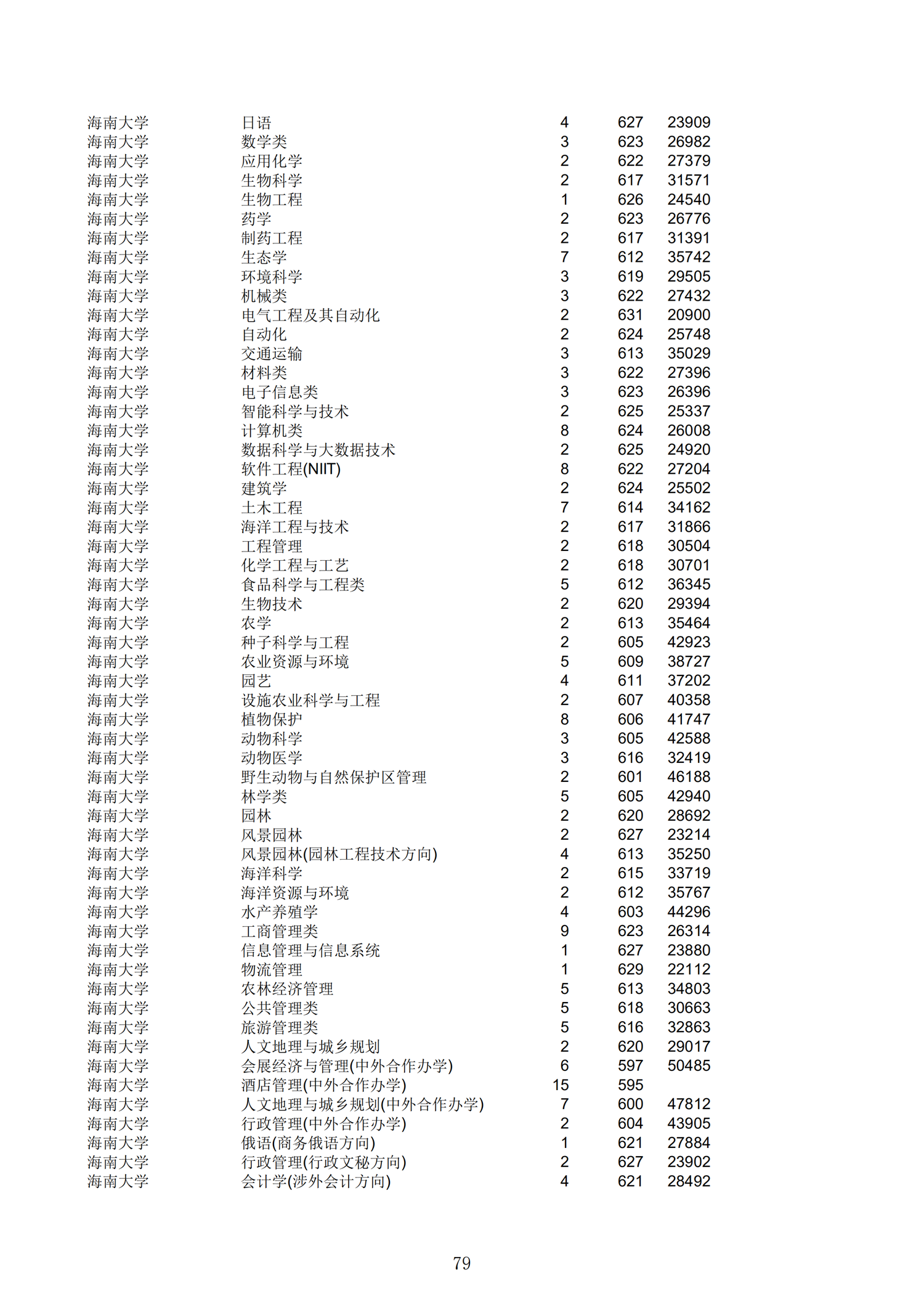 2019浙江一段投档分数线