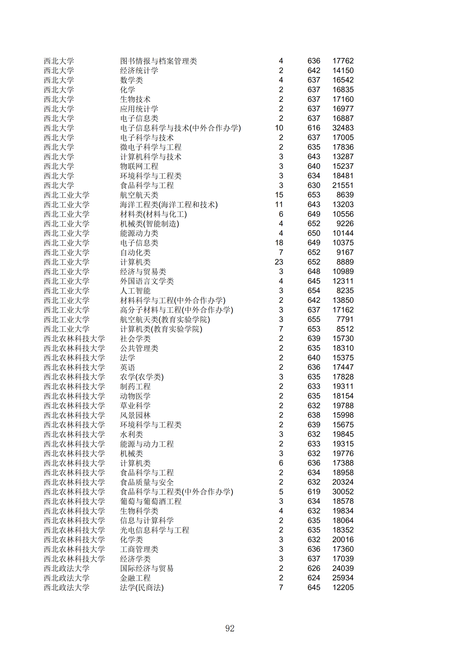 2019浙江一段投档分数线