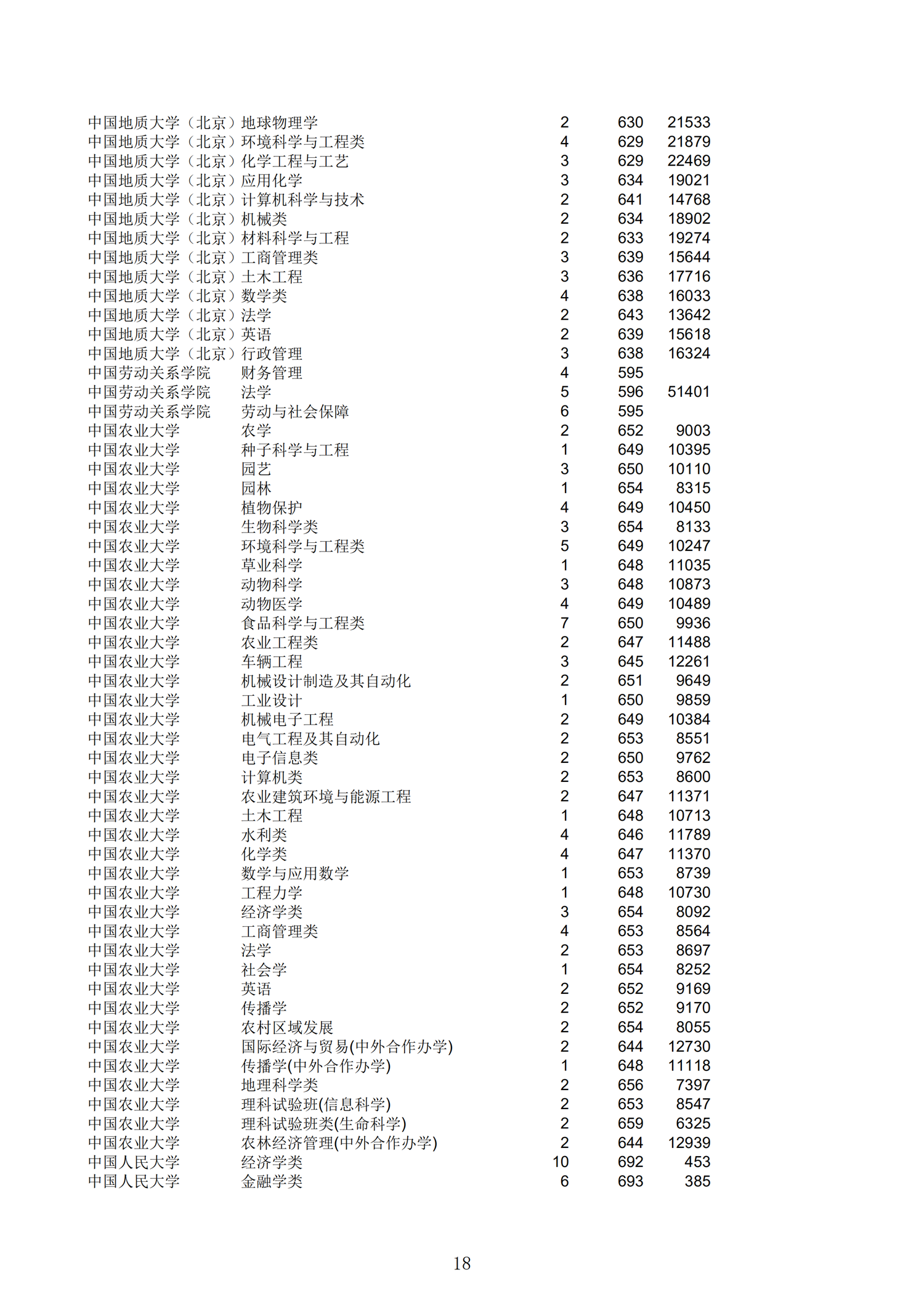 2019浙江一段投档分数线