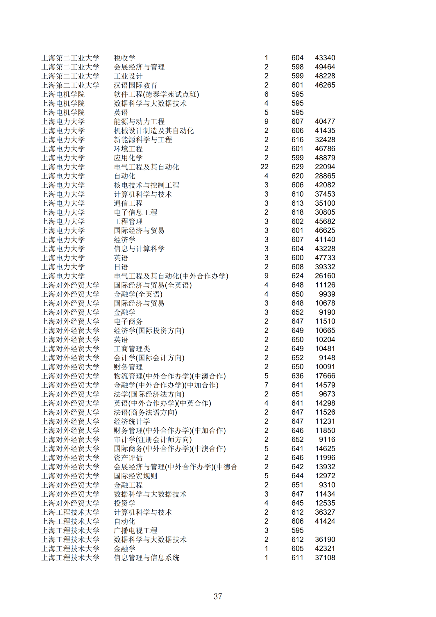 2019浙江一段投档分数线