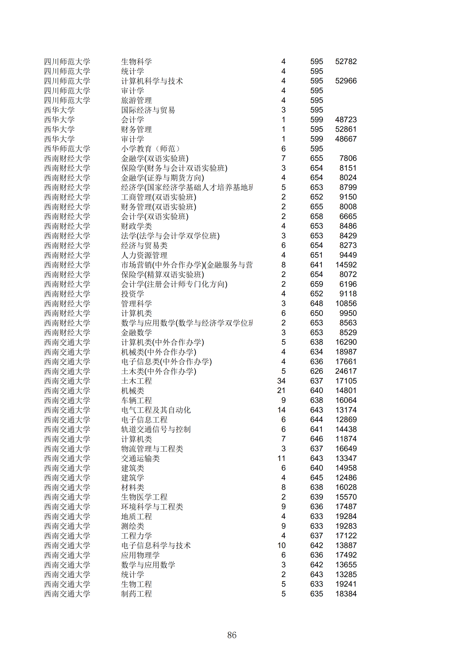 2019浙江一段投档分数线