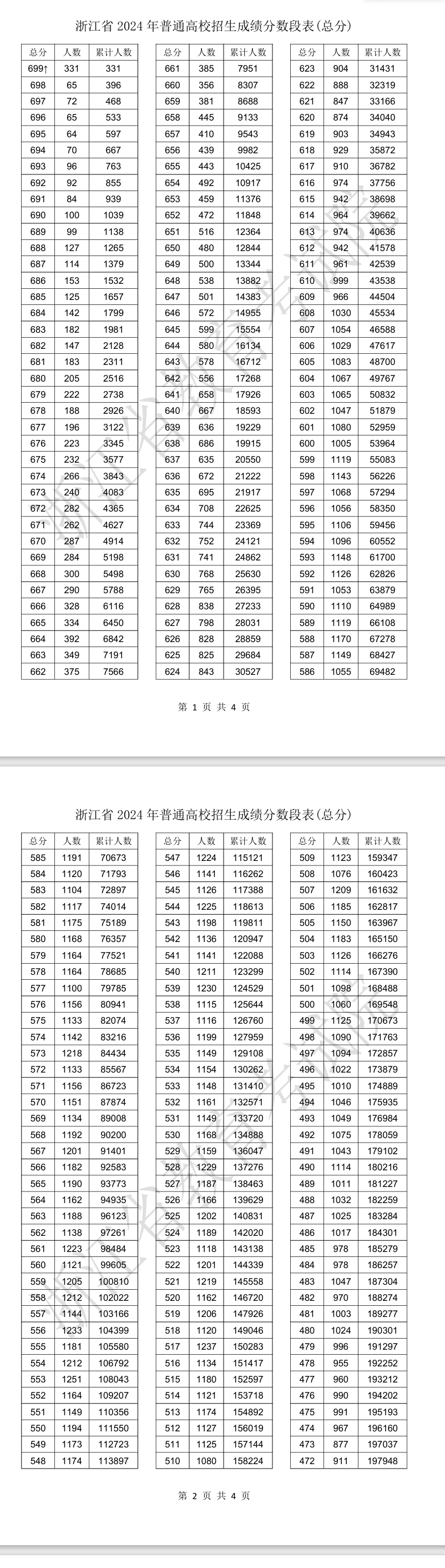 2024浙江高考一分一段表